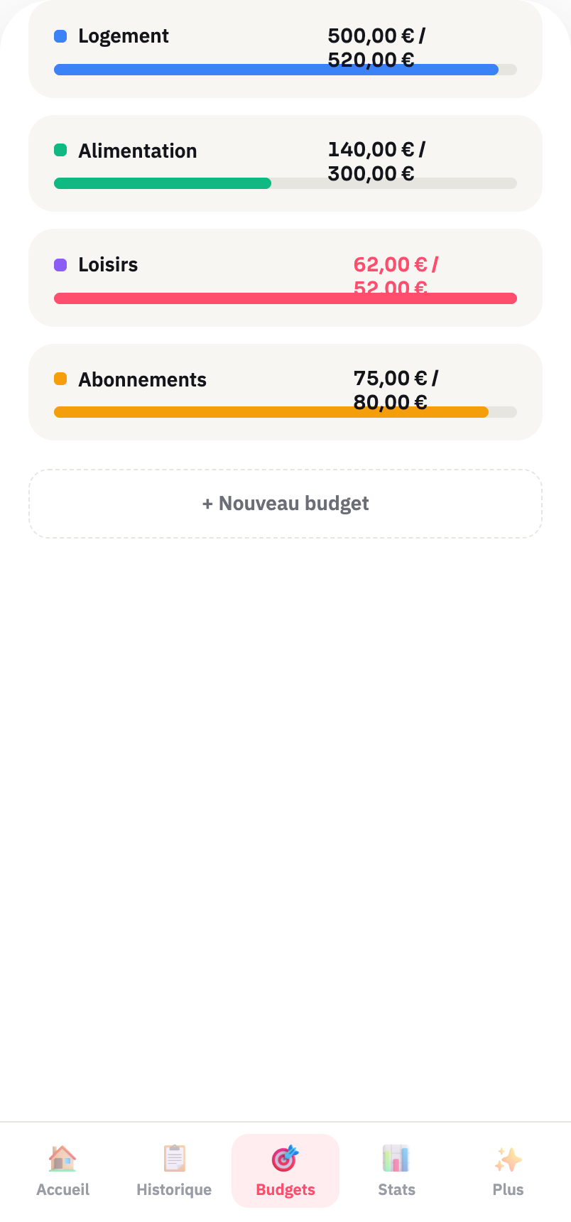 Écran des budgets Sereno