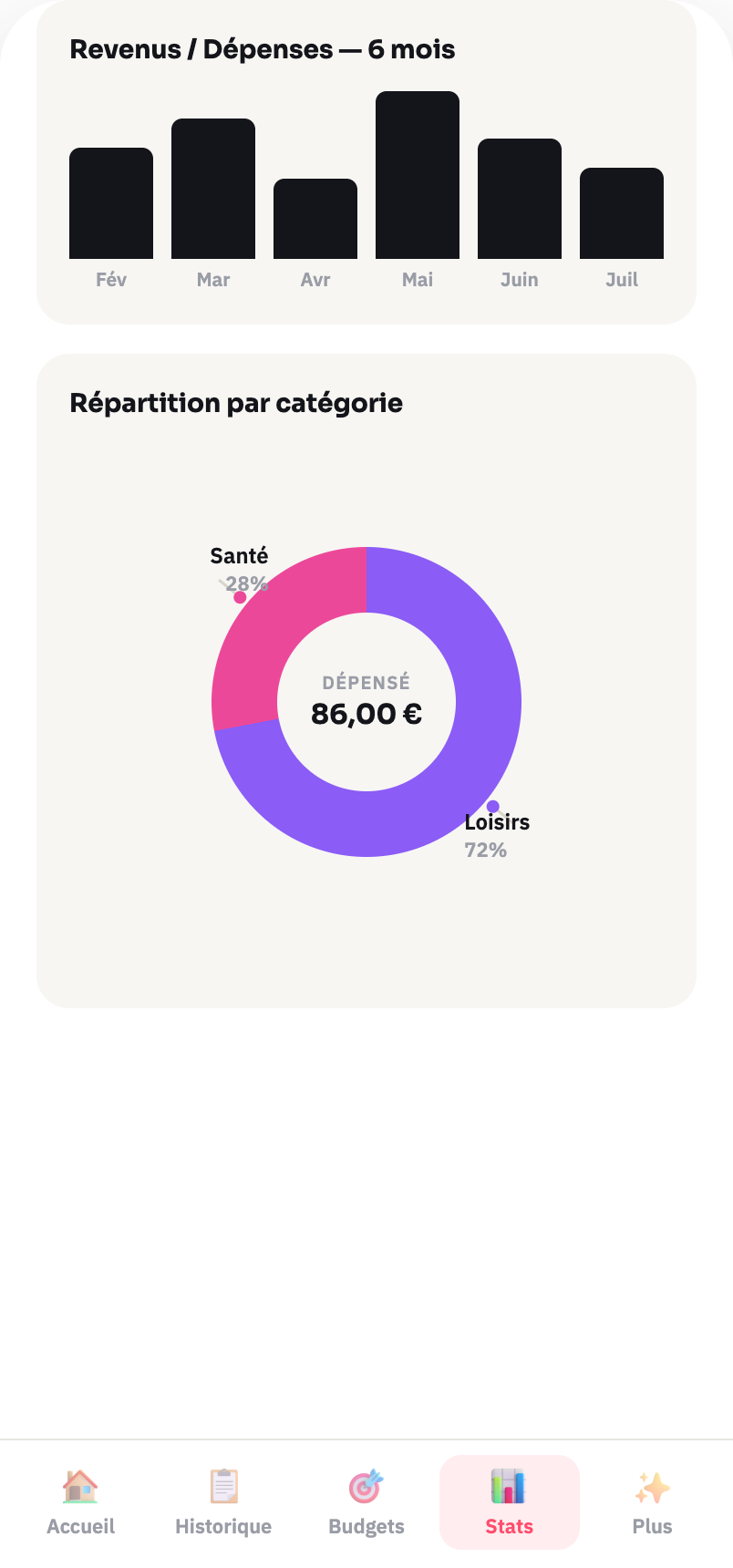 Écran des statistiques Sereno